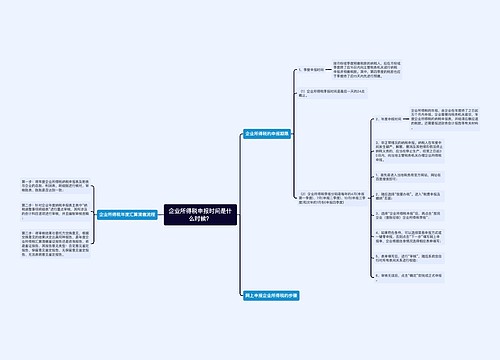 企业所得税申报时间是什么时候？