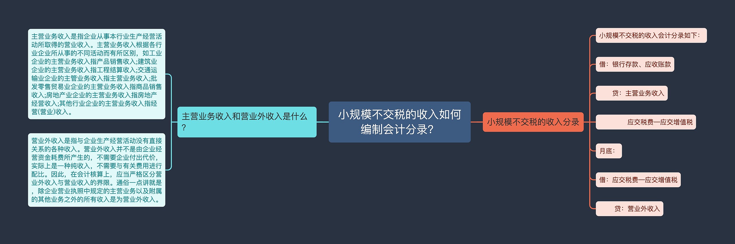 小规模不交税的收入如何编制会计分录？