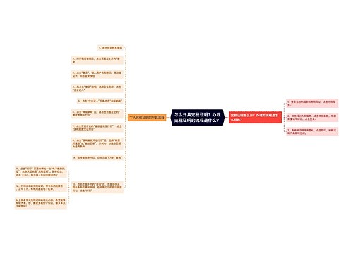 怎么开具完税证明？办理完税证明的流程是什么？