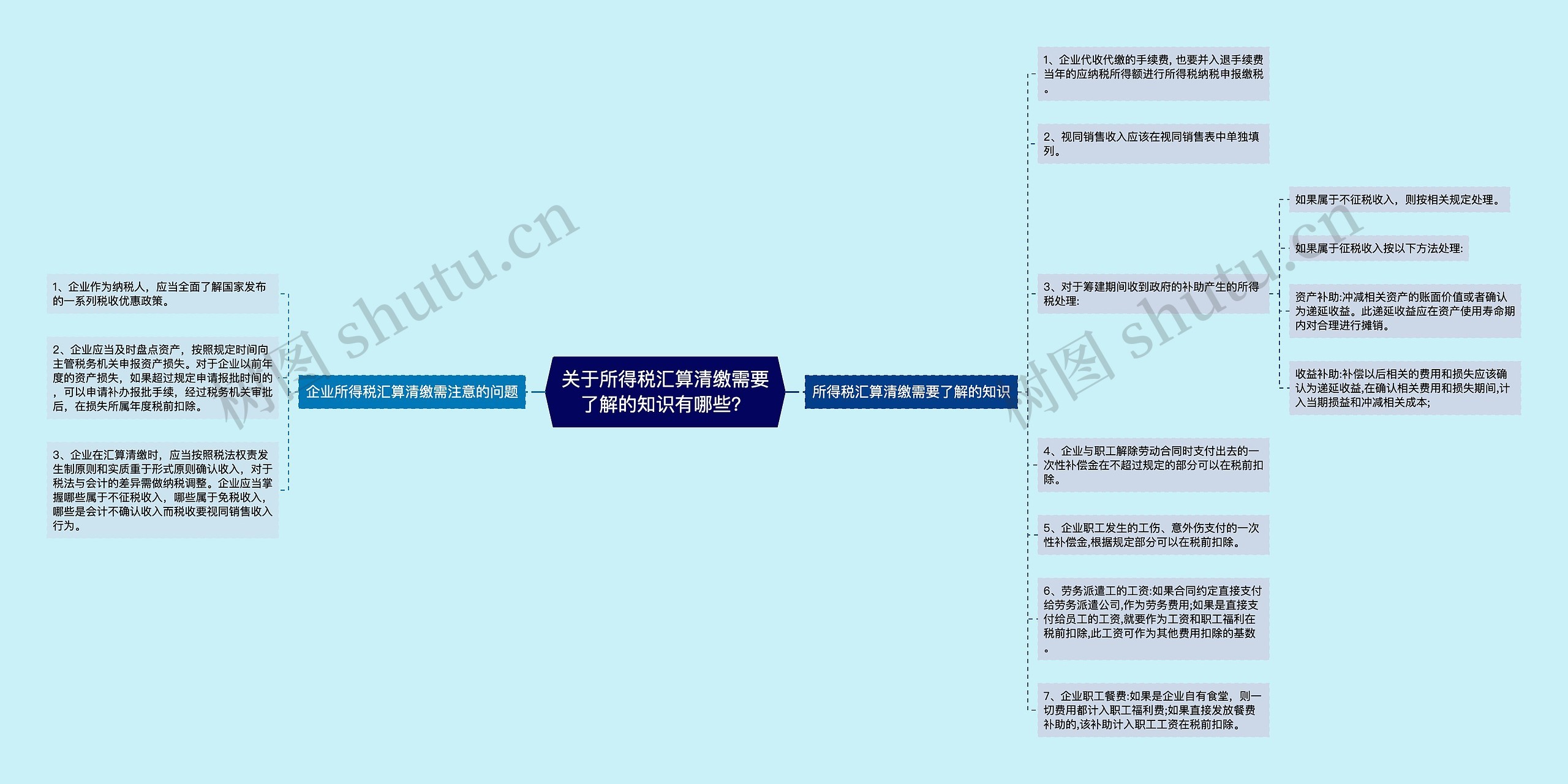 关于所得税汇算清缴需要了解的知识有哪些？