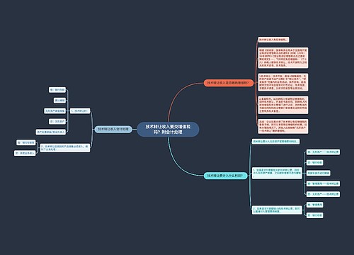 技术转让收入要交增值税吗？附会计处理