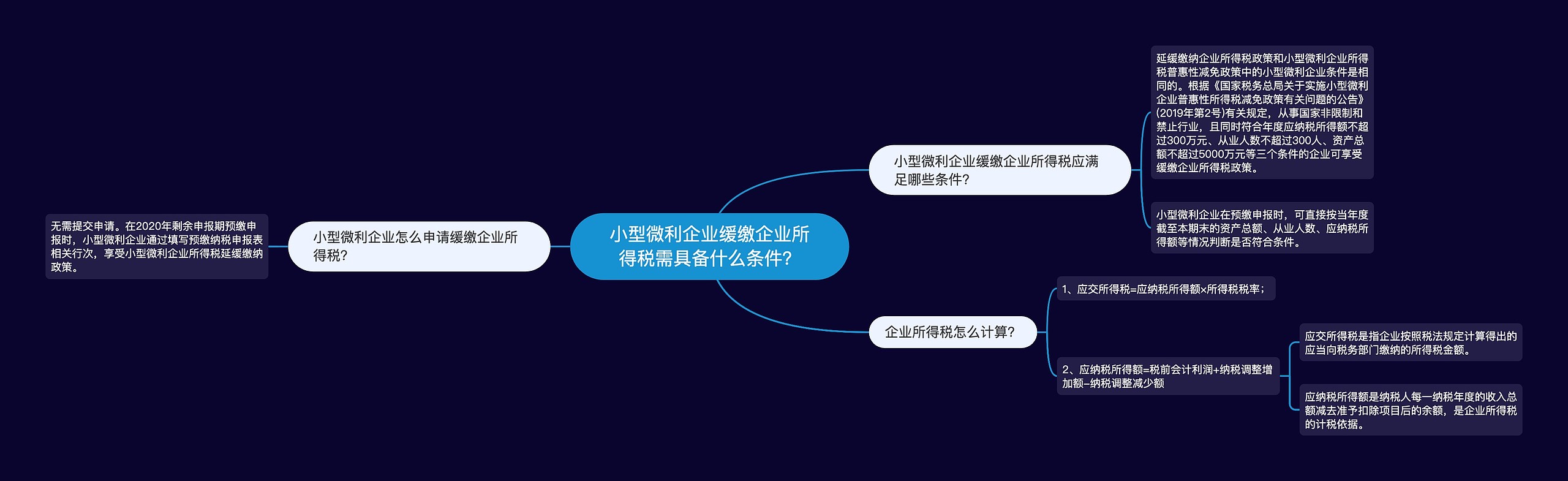 小型微利企业缓缴企业所得税需具备什么条件？