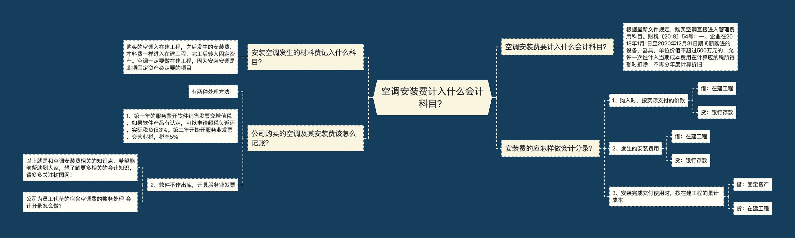 空调安装费计入什么会计科目？