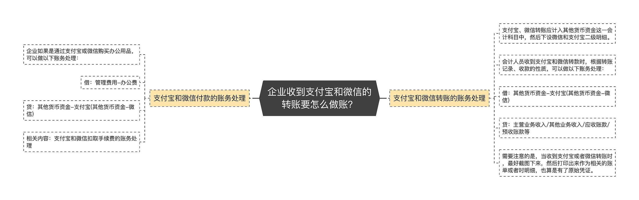 企业收到支付宝和微信的转账要怎么做账？