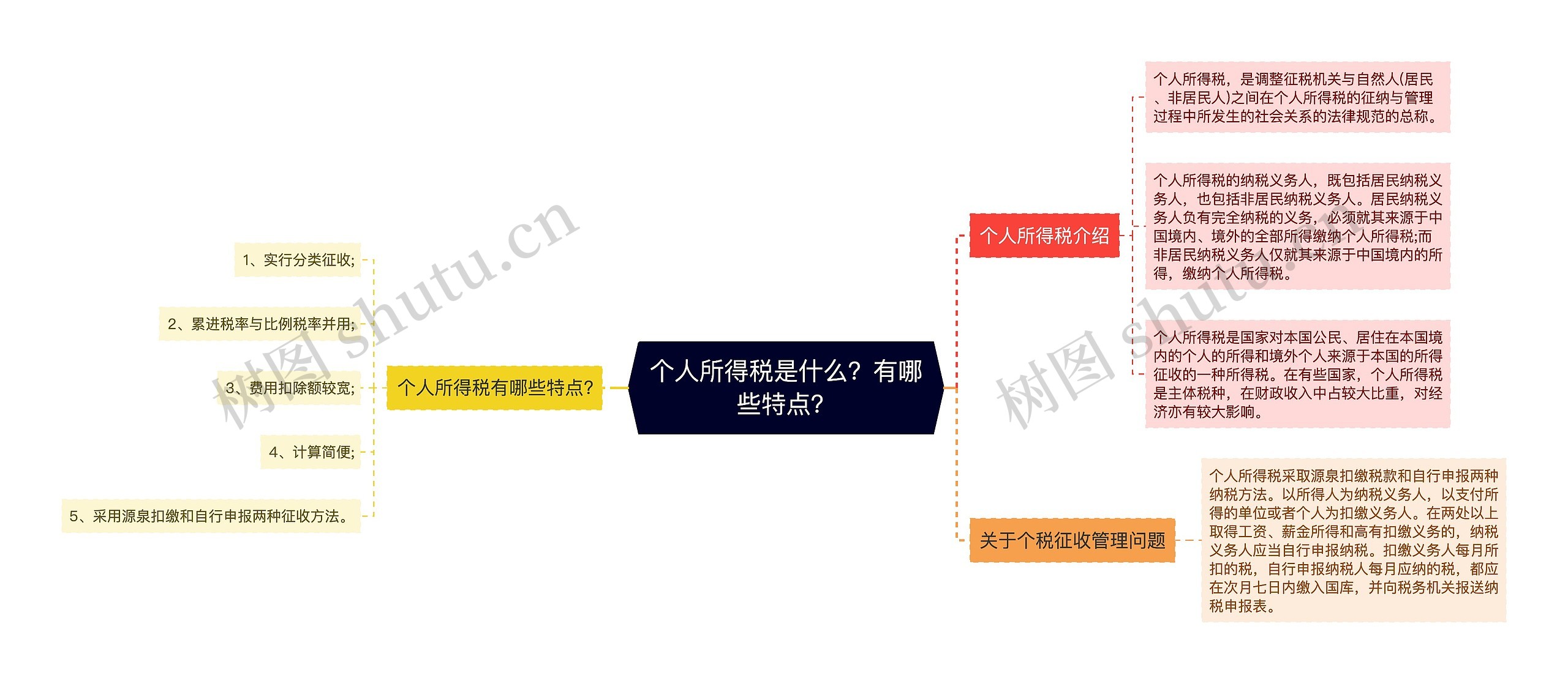 个人所得税是什么？有哪些特点？