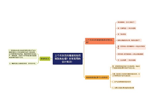 上个月多交的增值税如何做账务处理？非常实用的会计知识！