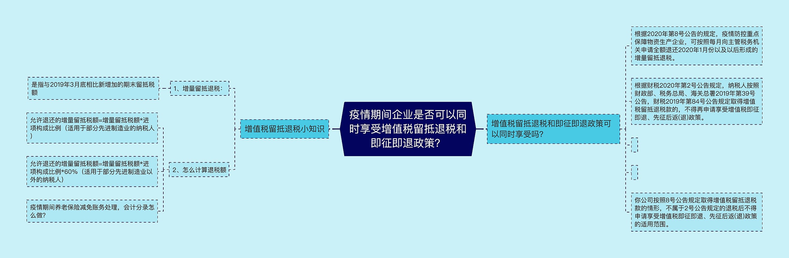 疫情期间企业是否可以同时享受增值税留抵退税和即征即退政策？