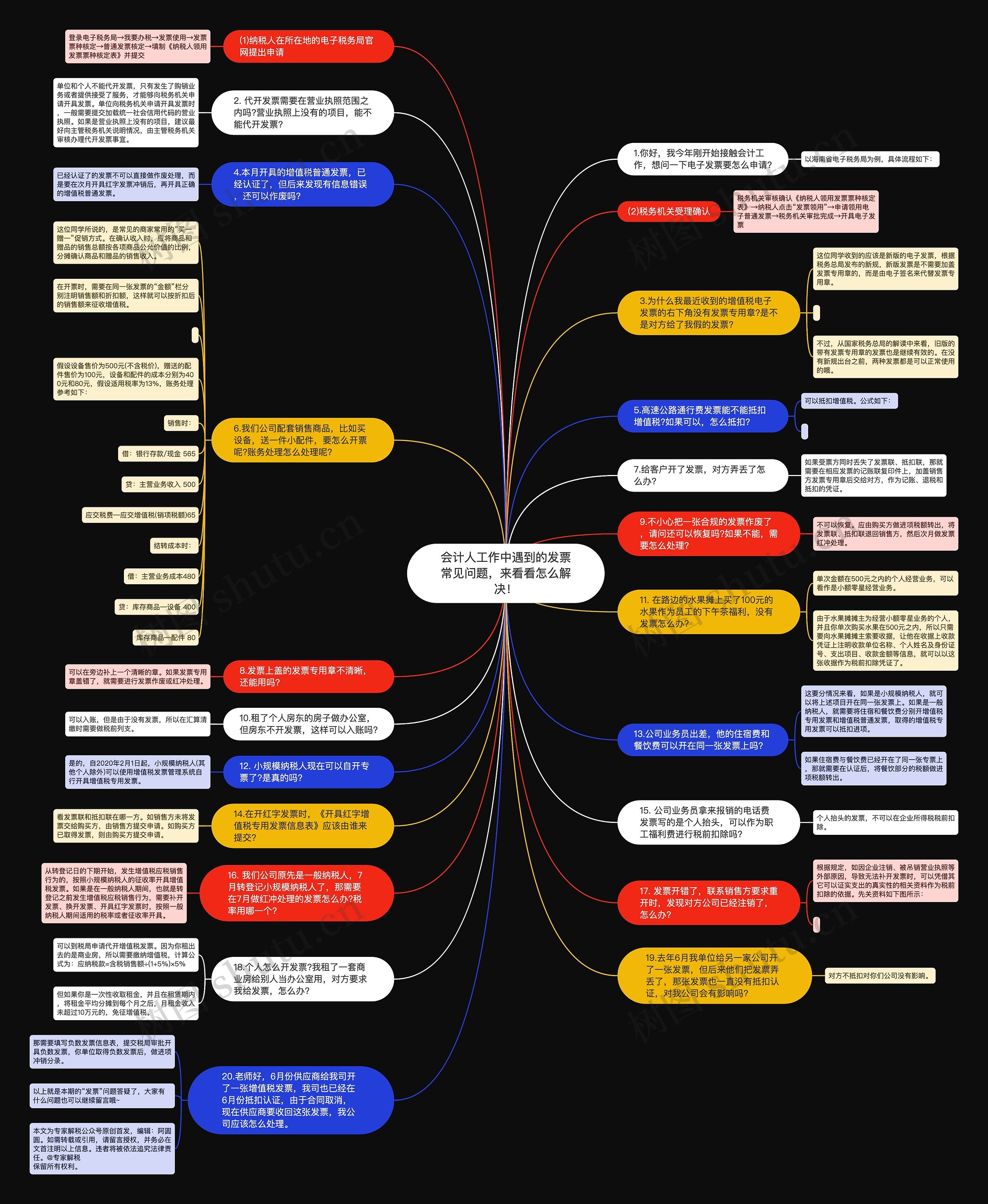 会计人工作中遇到的发票常见问题，来看看怎么解决！思维导图