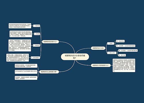 城建税的会计分录如何编制？思维导图