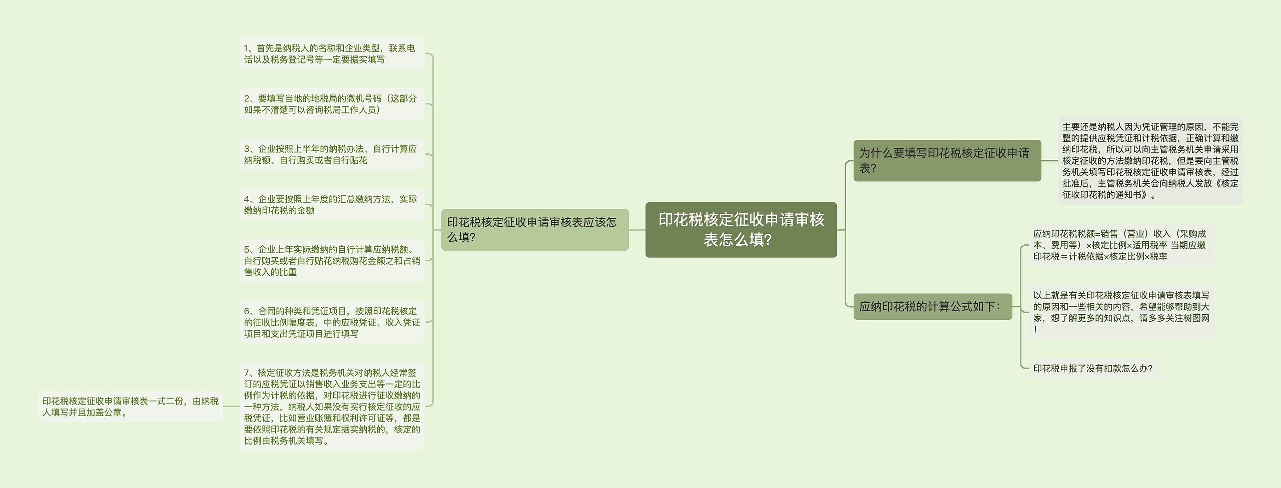 印花税核定征收申请审核表怎么填？思维导图