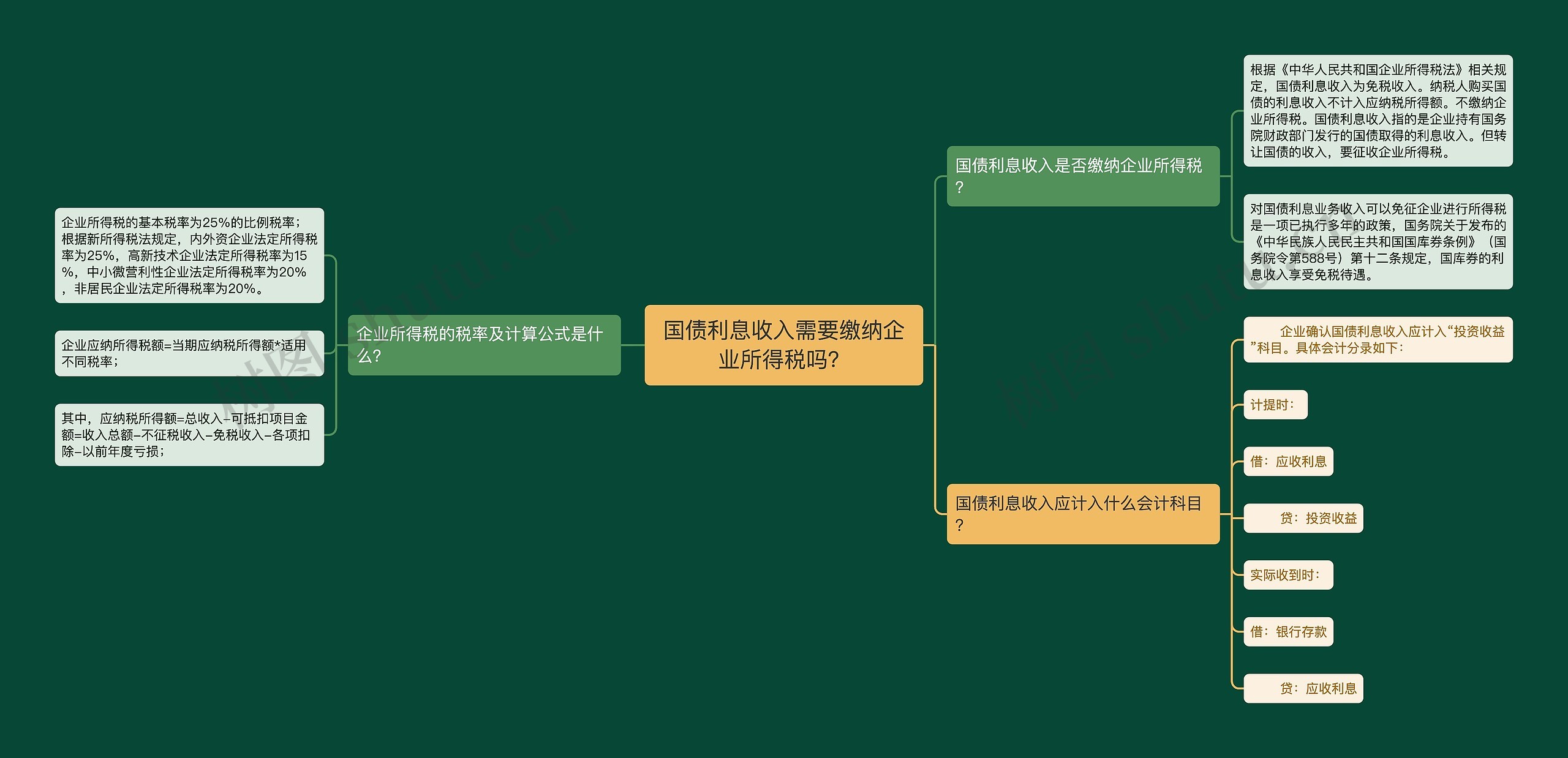 国债利息收入需要缴纳企业所得税吗？思维导图