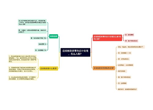 应收账款抹零的会计处理，怎么入账？