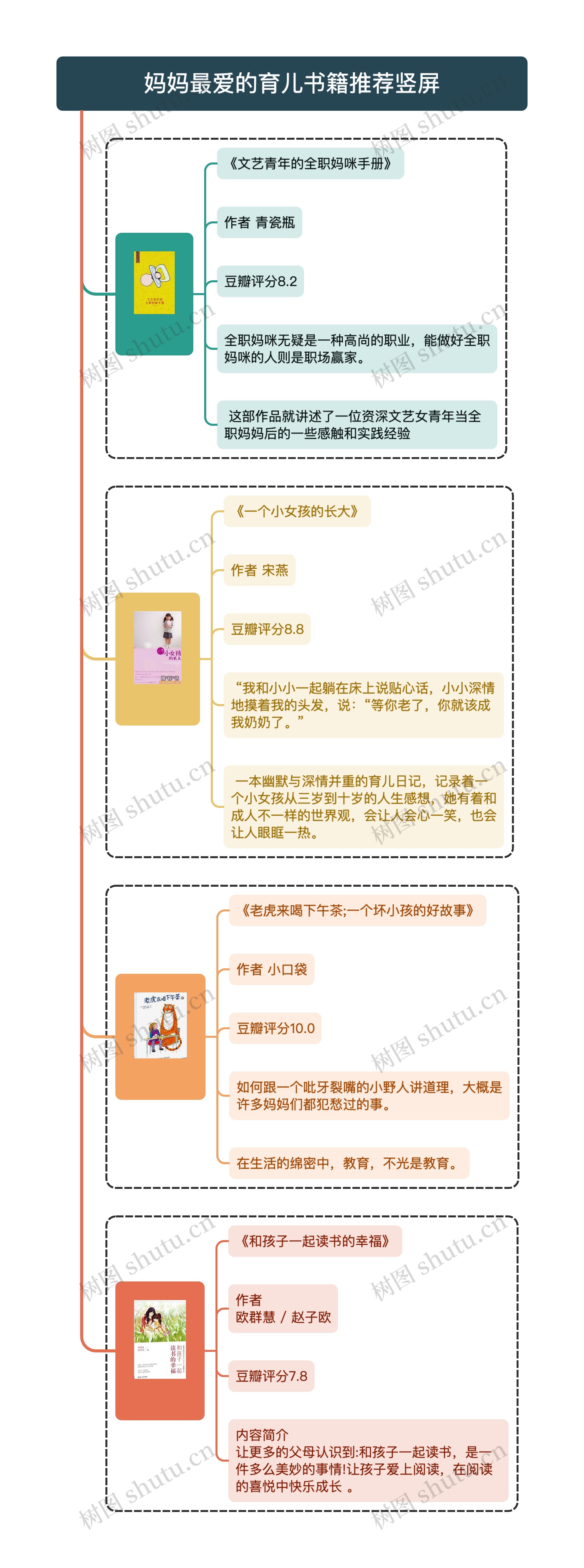 妈妈最爱的育儿书籍推荐竖屏