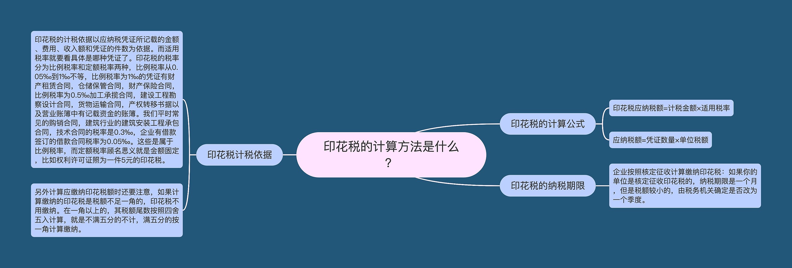 印花税的计算方法是什么?思维导图高清图 印花税的计算方法是什么?思维导图
