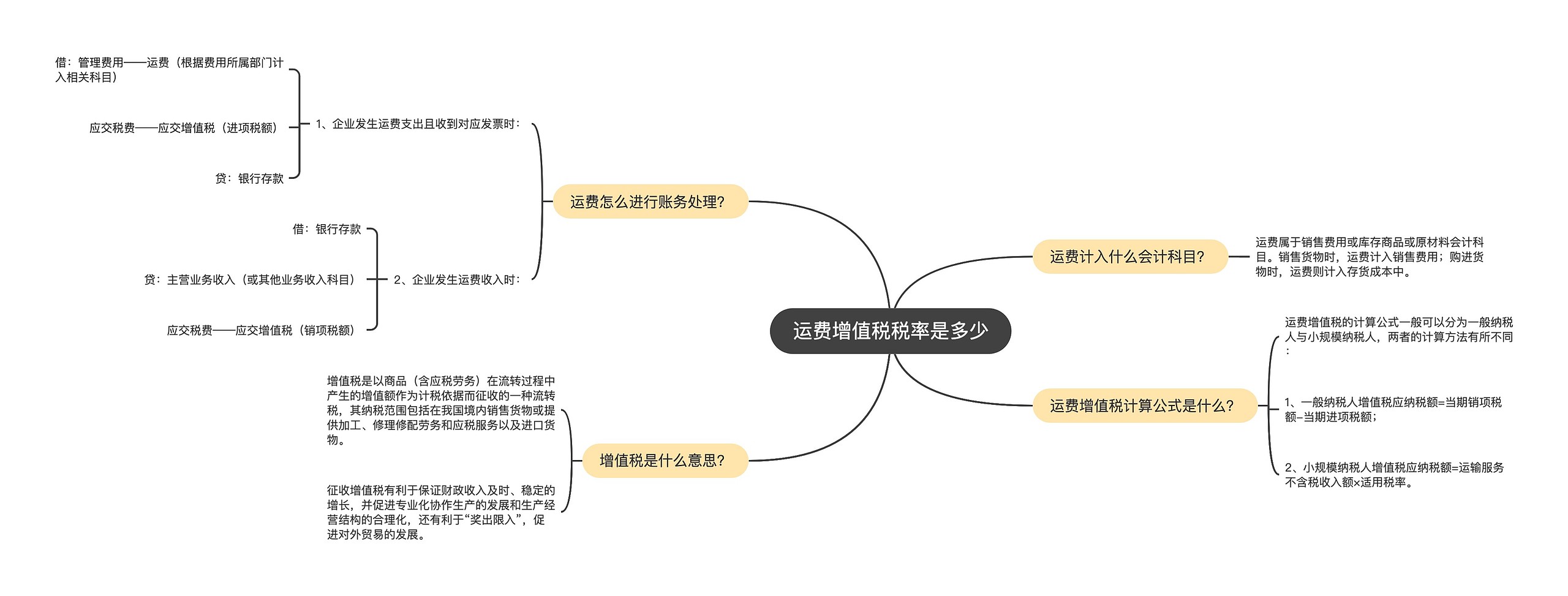 运费增值税税率是多少思维导图