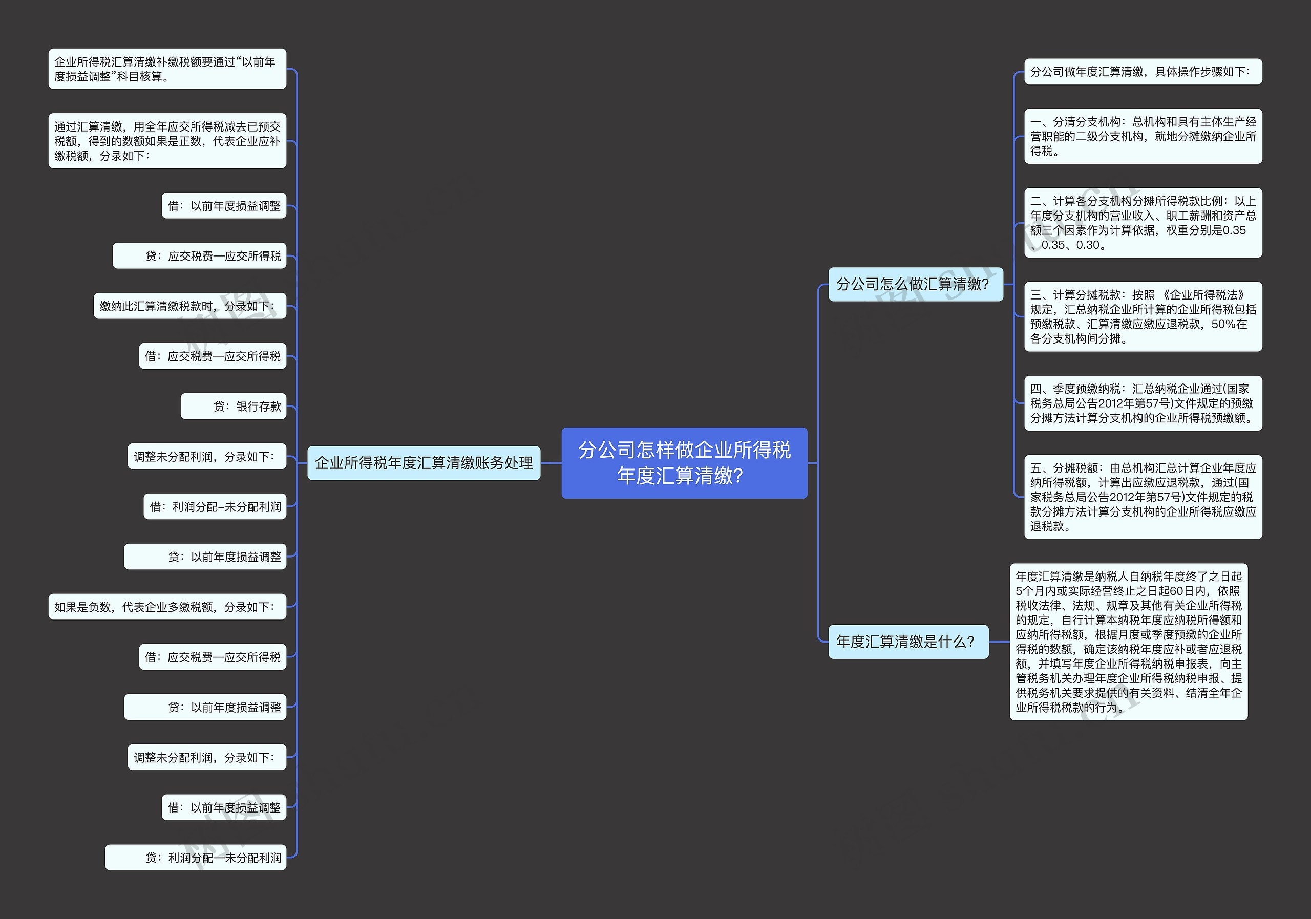 分公司怎样做企业所得税年度汇算清缴？