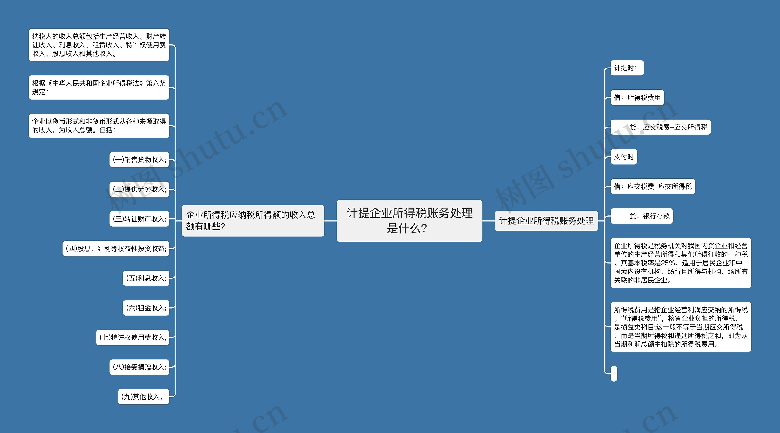 计提企业所得税账务处理是什么？