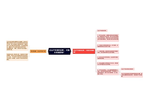 企业不年报的后果 ，对股东有啥影响？