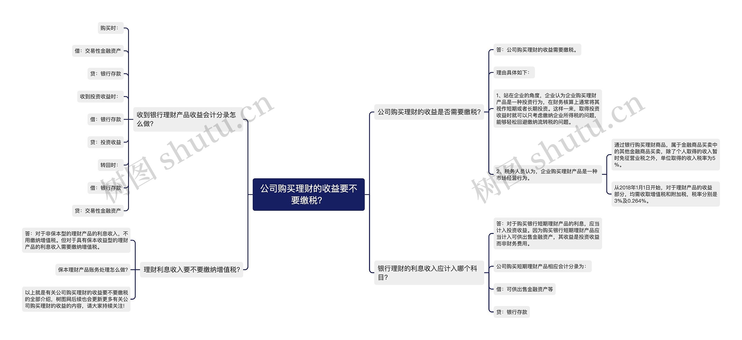 公司购买理财的收益要不要缴税？