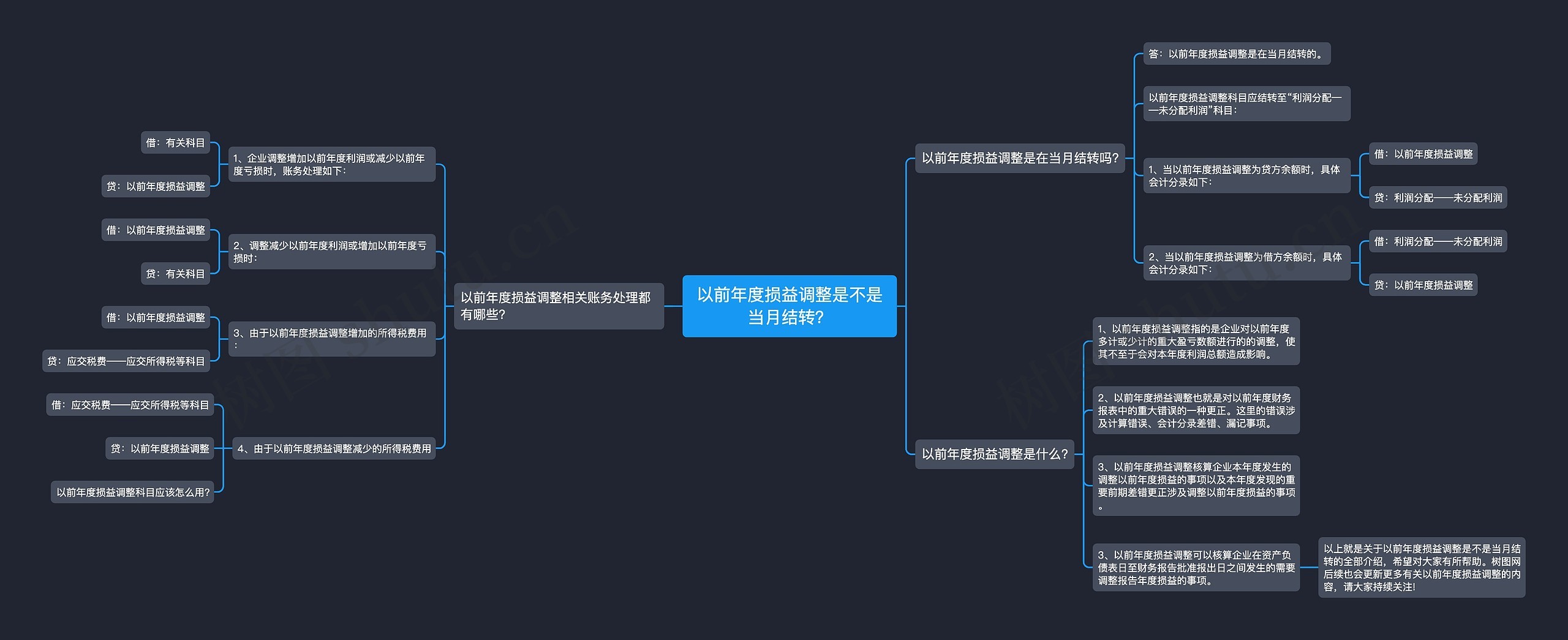 以前年度损益调整是不是当月结转？思维导图