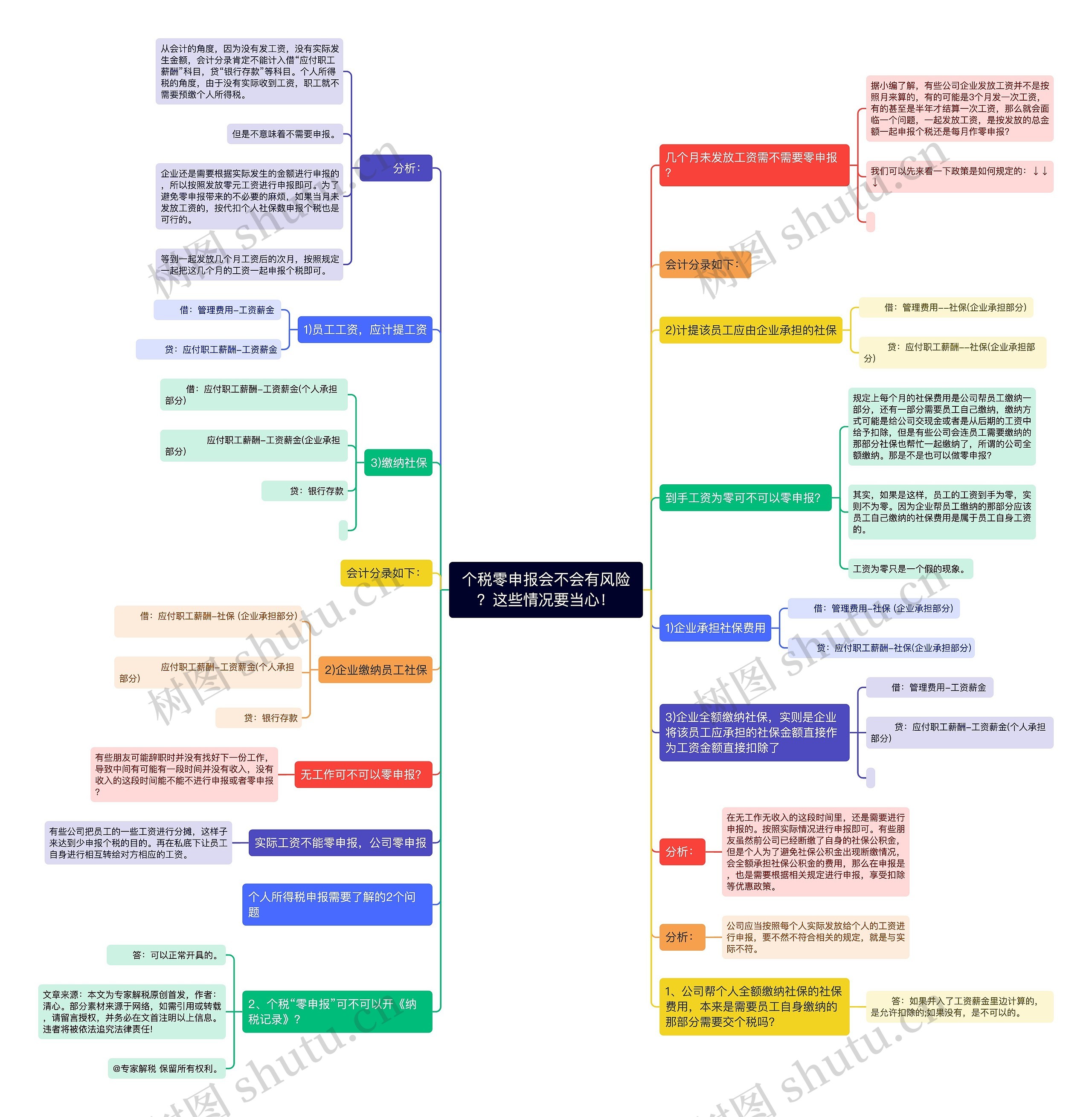 个税零申报会不会有风险？这些情况要当心！