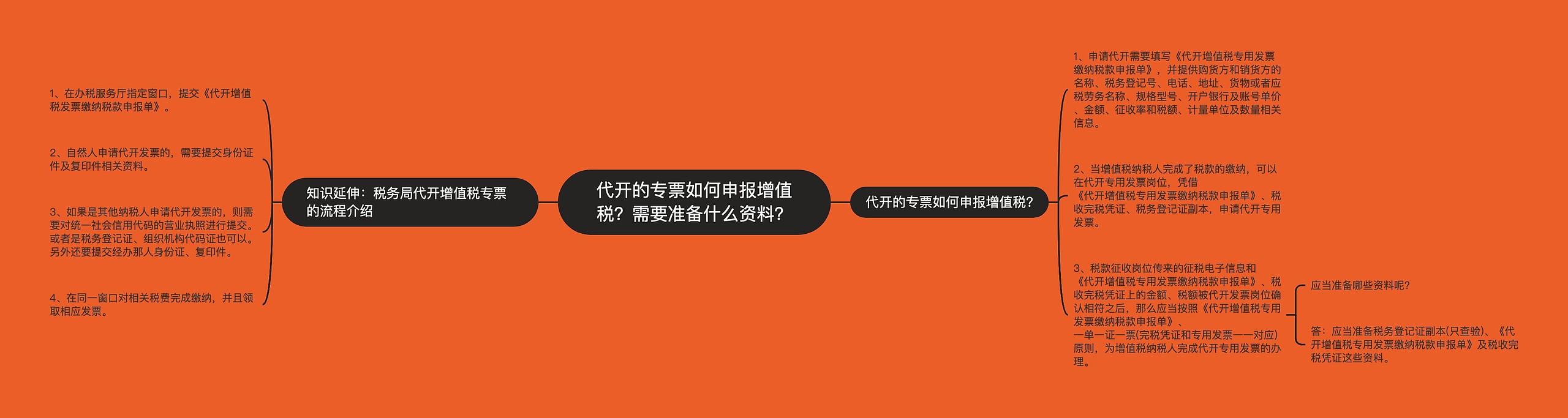 代开的专票如何申报增值税？需要准备什么资料？思维导图