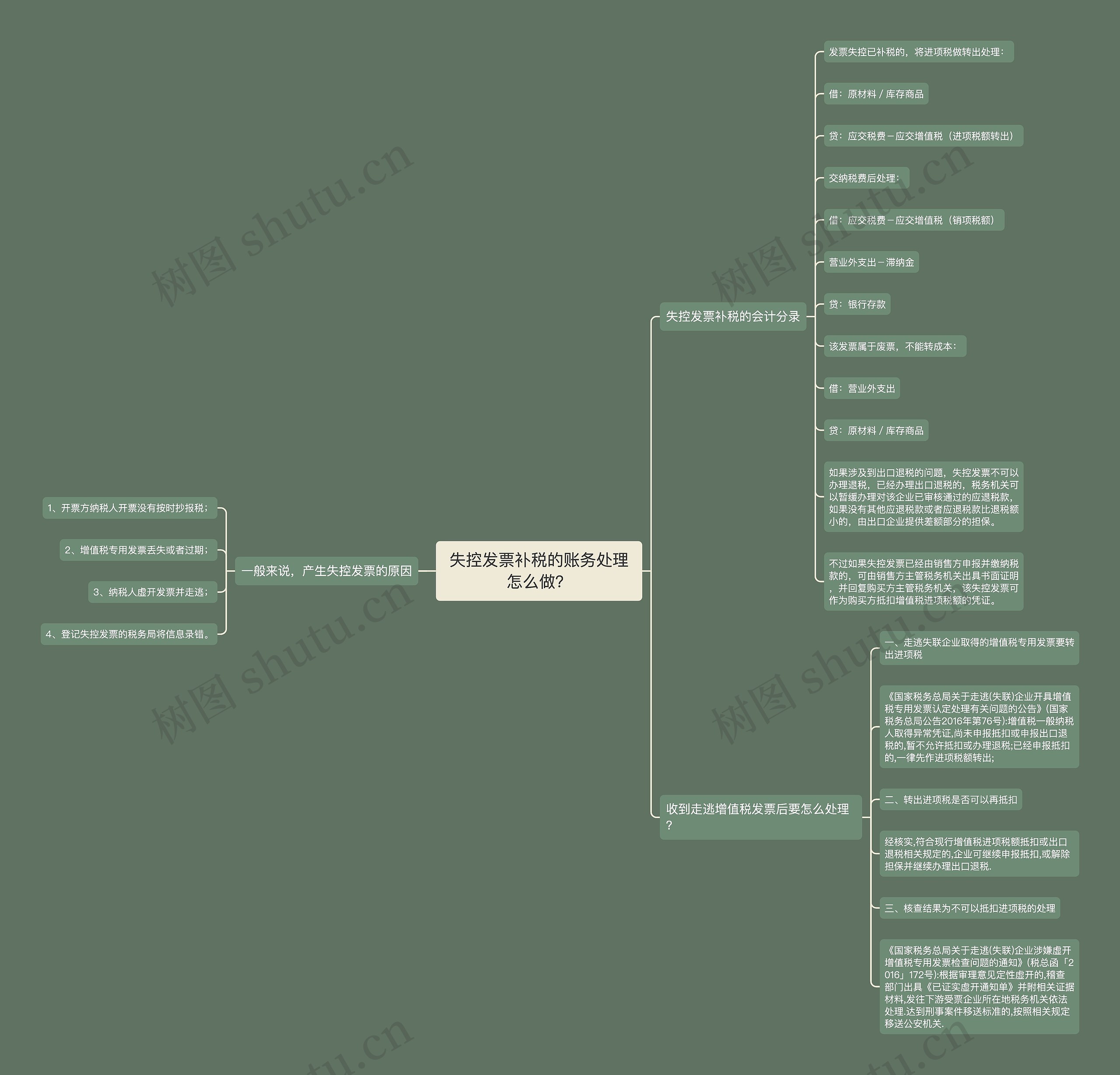 失控发票补税的账务处理怎么做？思维导图