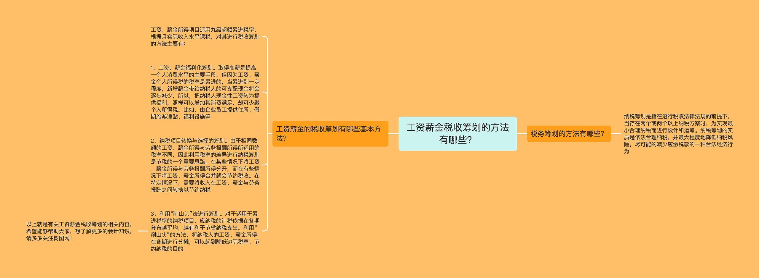 工资薪金税收筹划的方法有哪些？