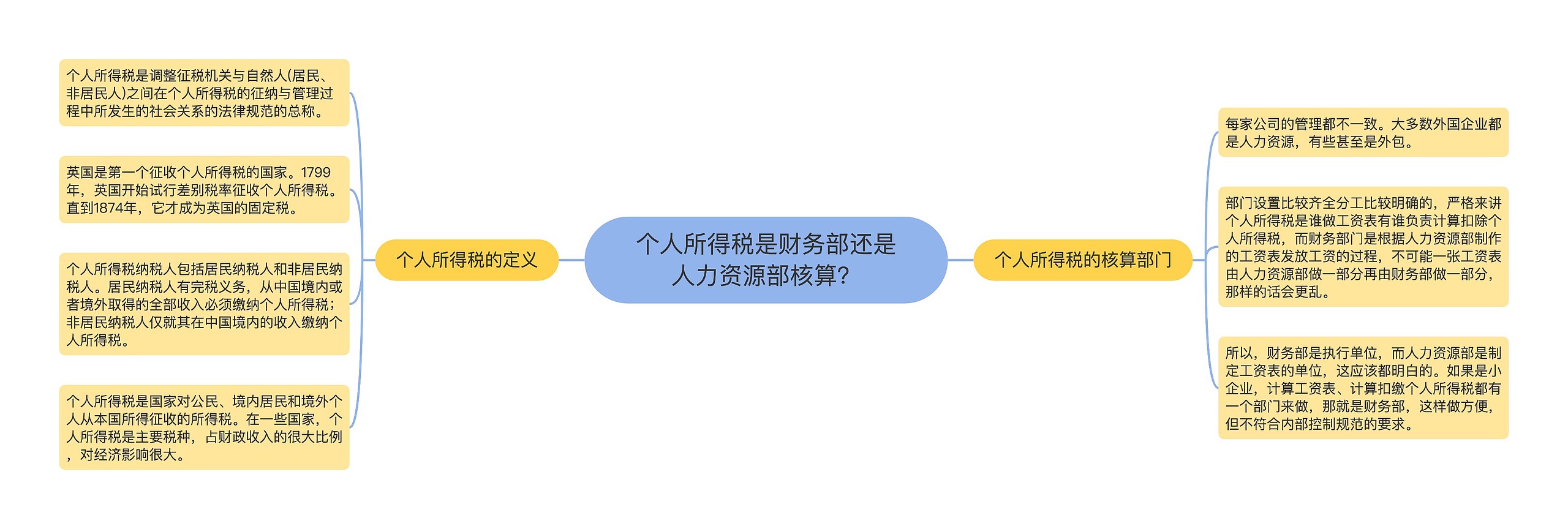 个人所得税是财务部还是人力资源部核算？