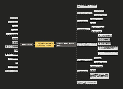 企业所得税汇算清缴补缴的会计分录怎么做？