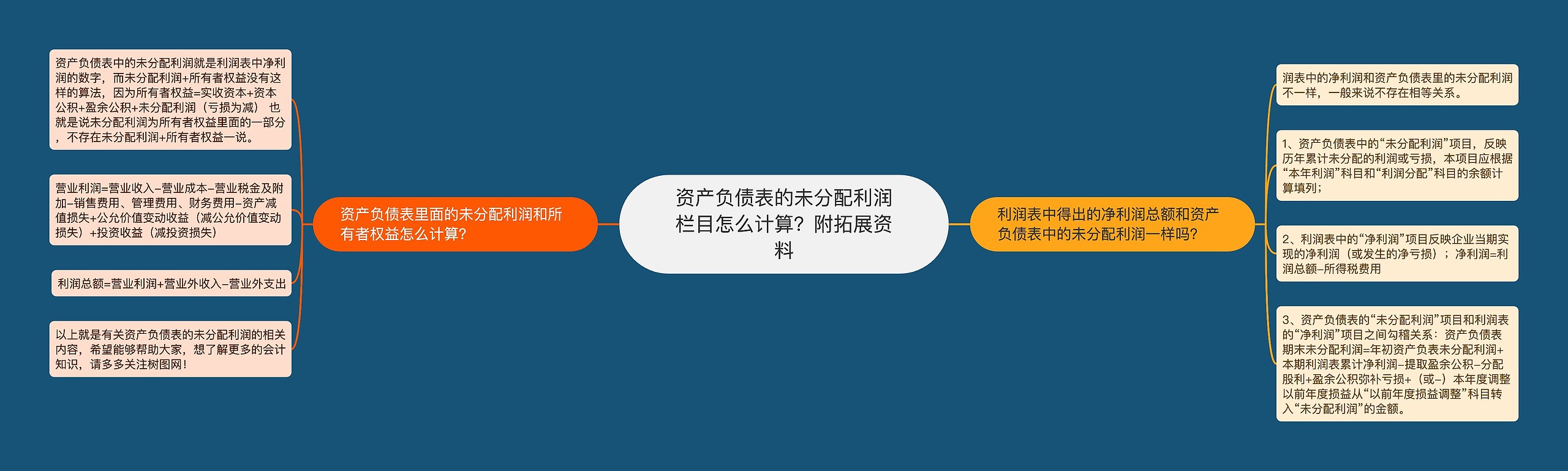 资产负债表的未分配利润栏目怎么计算？附拓展资料思维导图