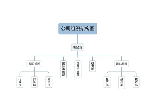 公司组织架构图