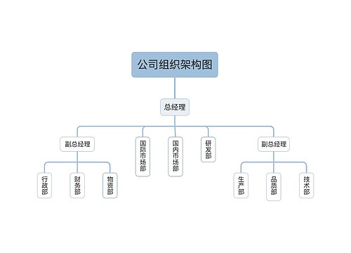 公司组织架构图