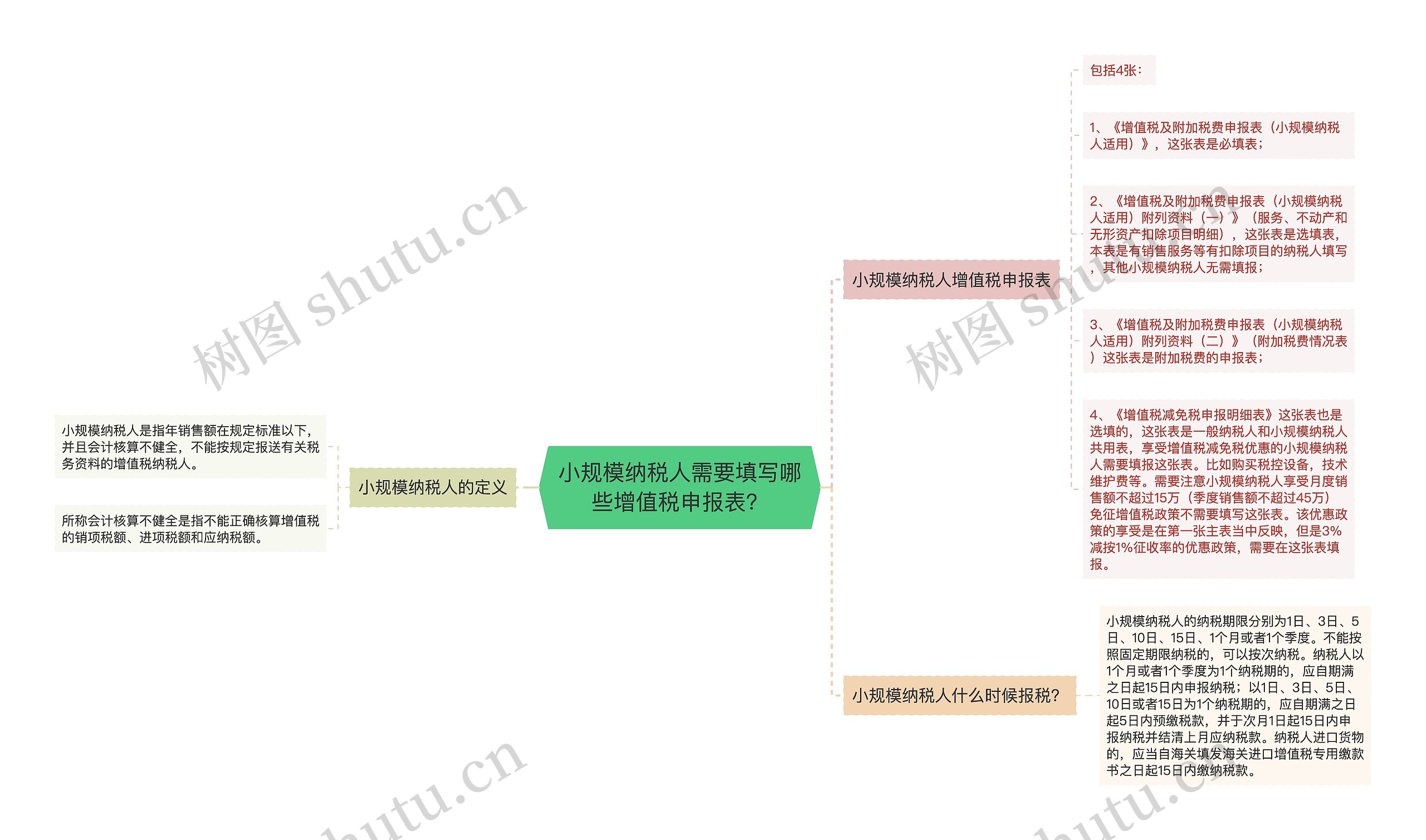 小规模纳税人需要填写哪些增值税申报表？