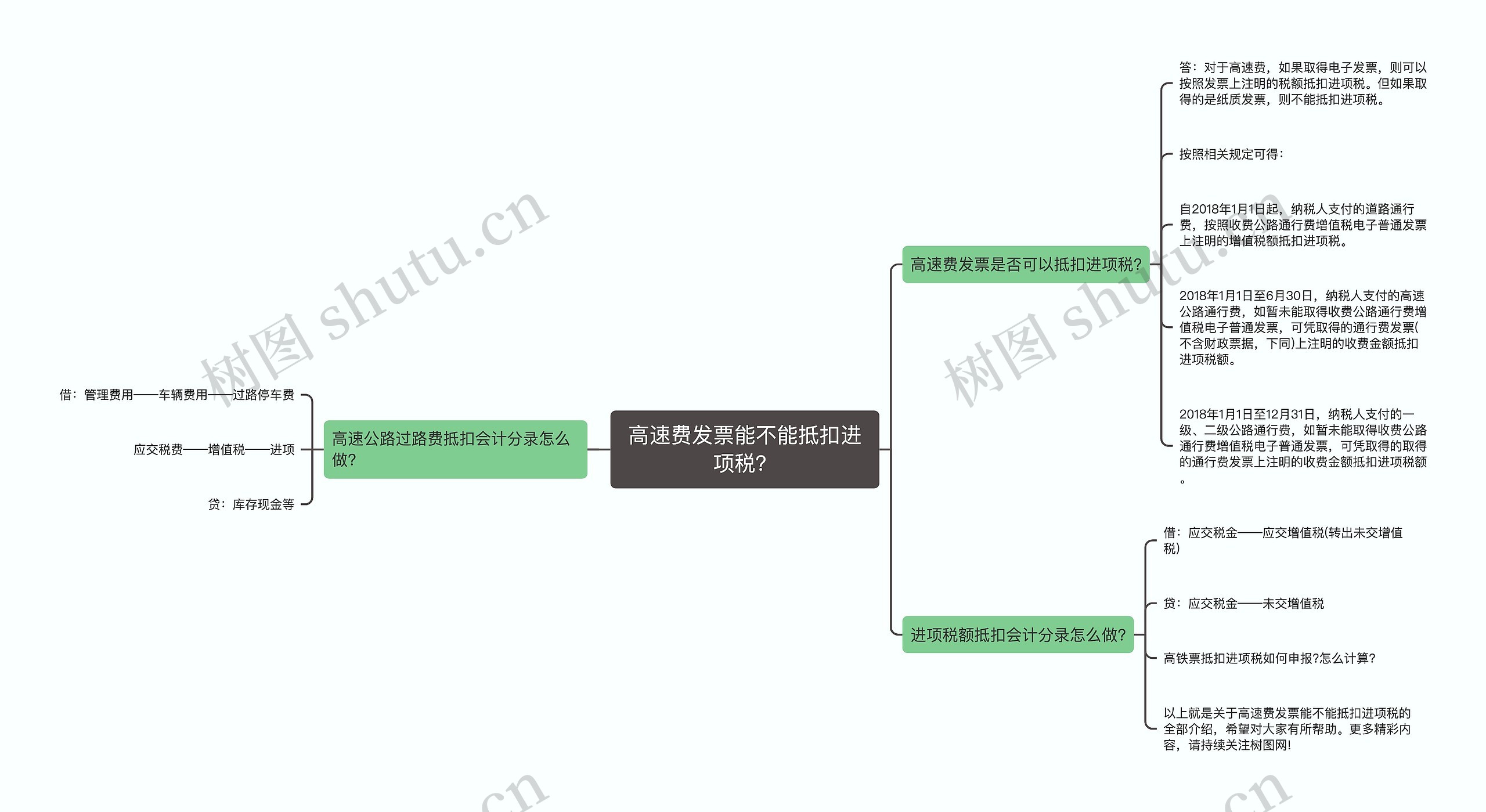 高速费发票能不能抵扣进项税？思维导图