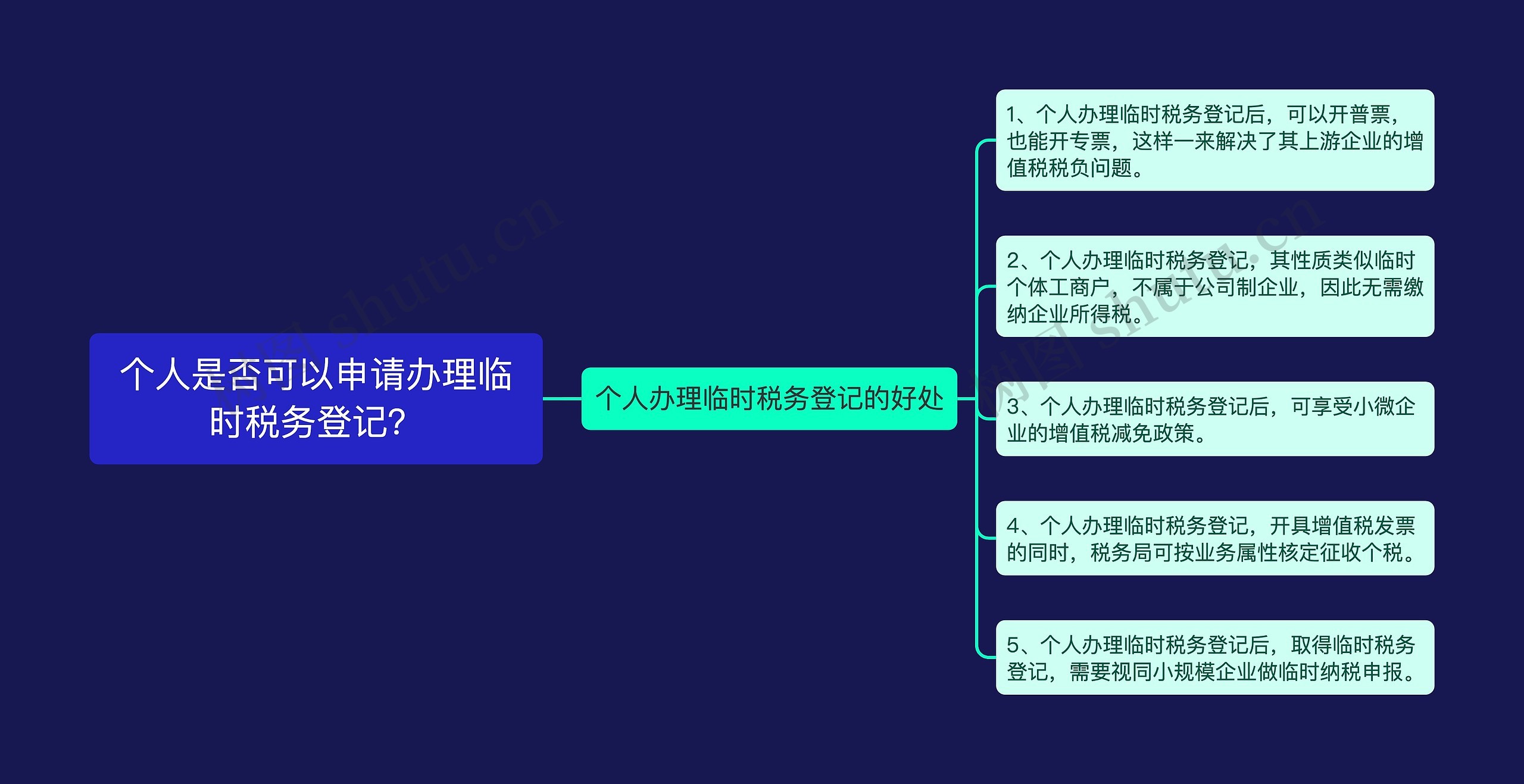 个人是否可以申请办理临时税务登记？