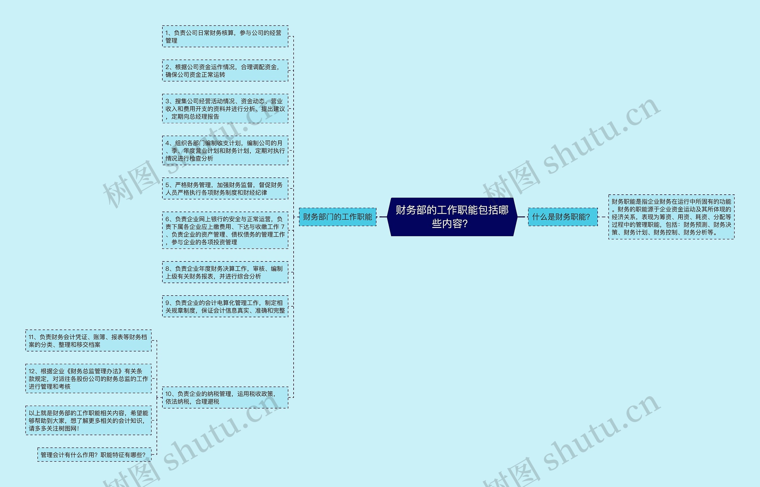 财务部的工作职能包括哪些内容？思维导图