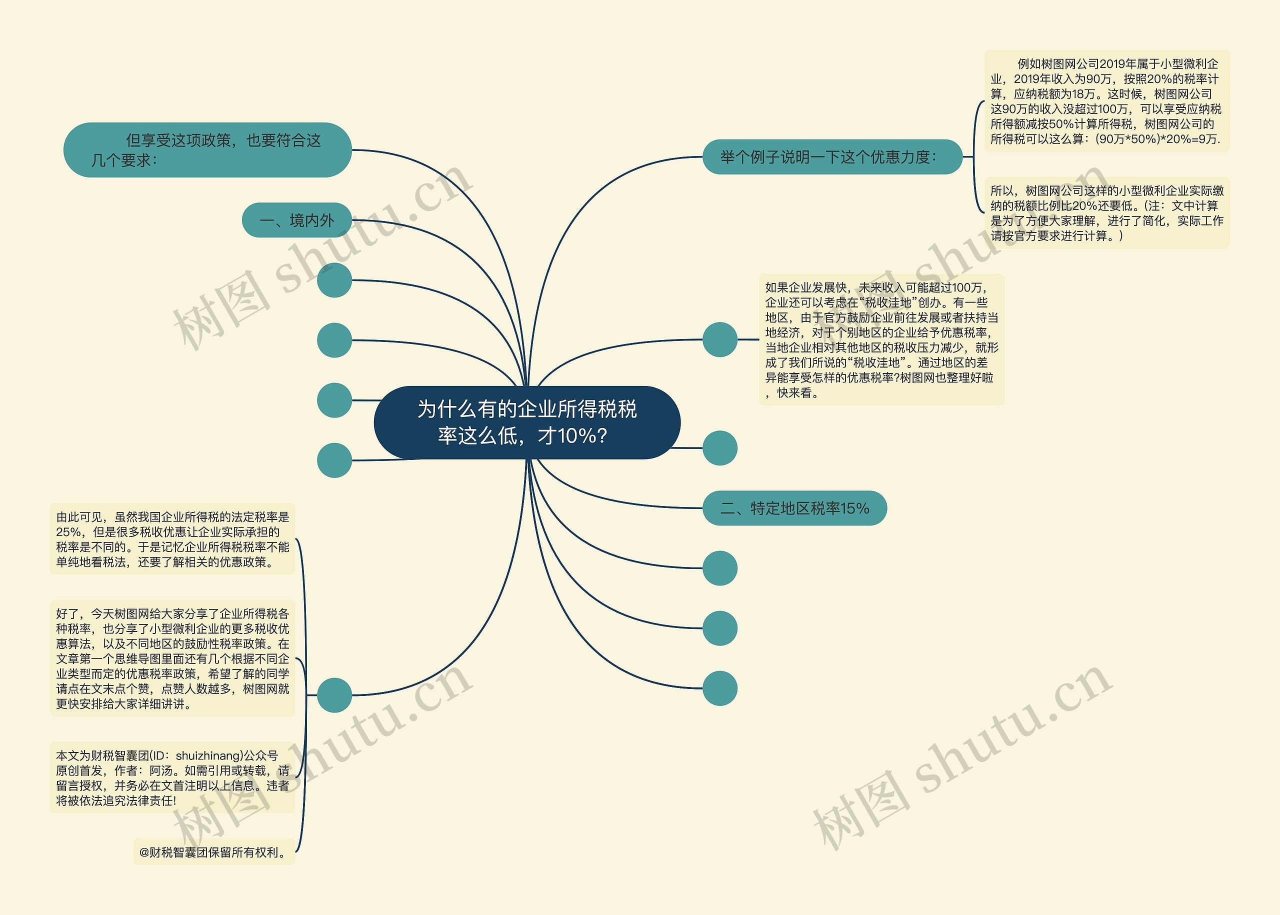 为什么有的企业所得税税率这么低，才10%？思维导图