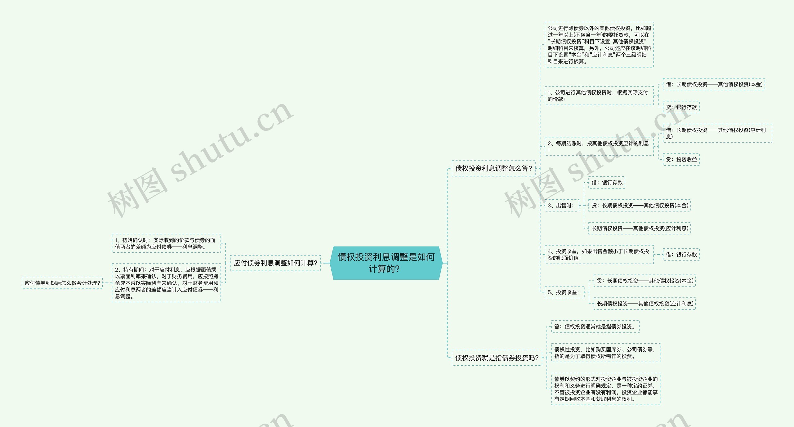 债权投资利息调整是如何计算的？