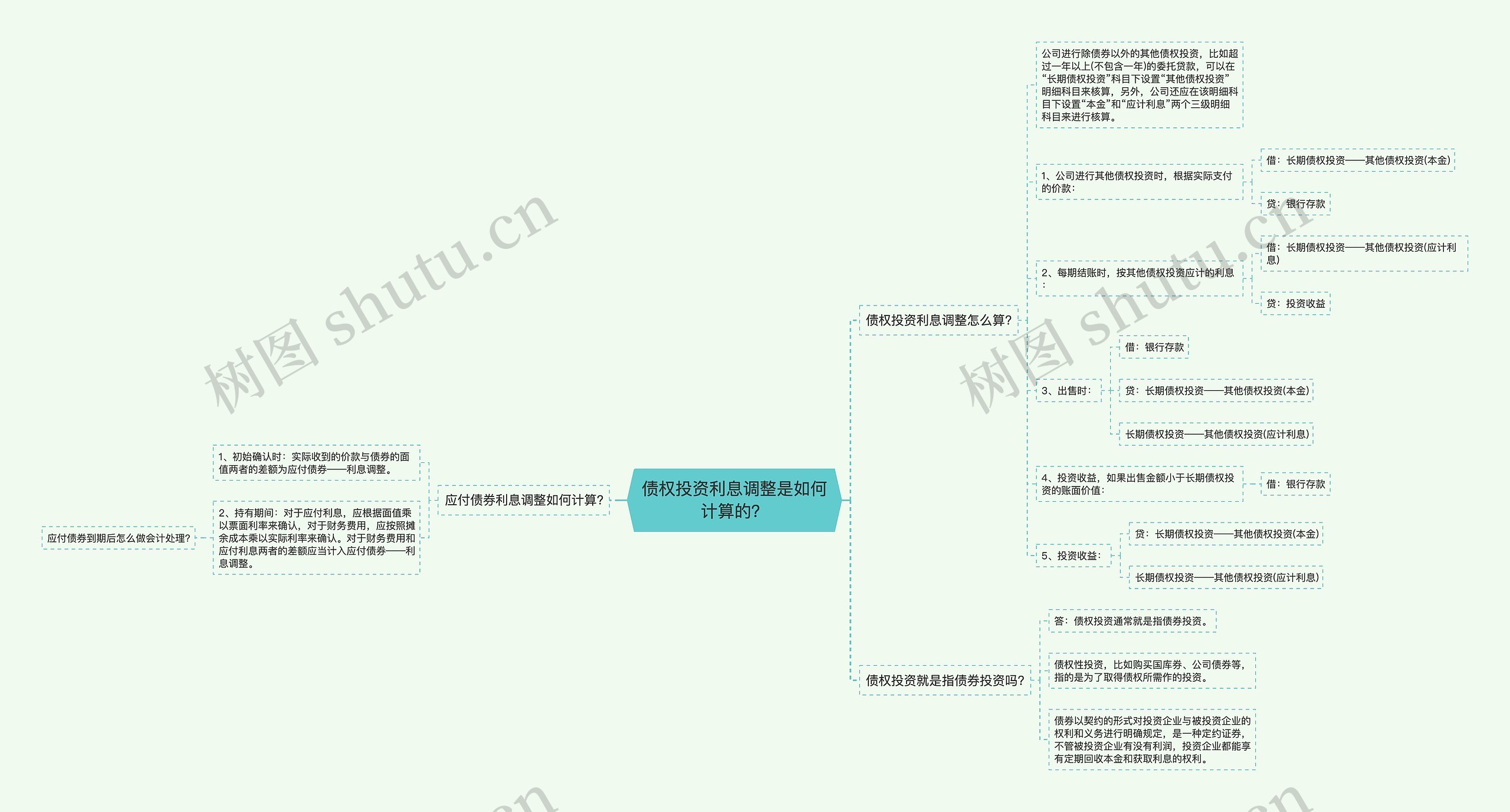 债权投资利息调整是如何计算的？思维导图