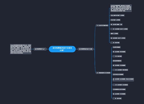 应交税费相关会计分录怎么做？思维导图