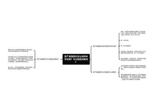 资产减值损失怎么结转本年利润？可以税前扣除吗？