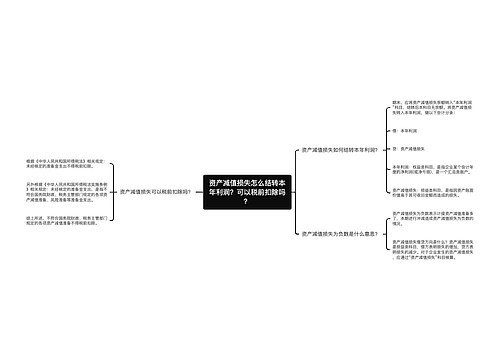 资产减值损失怎么结转本年利润？可以税前扣除吗？