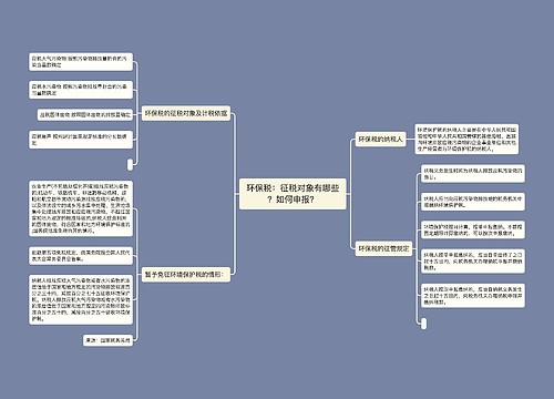 环保税：征税对象有哪些？如何申报？