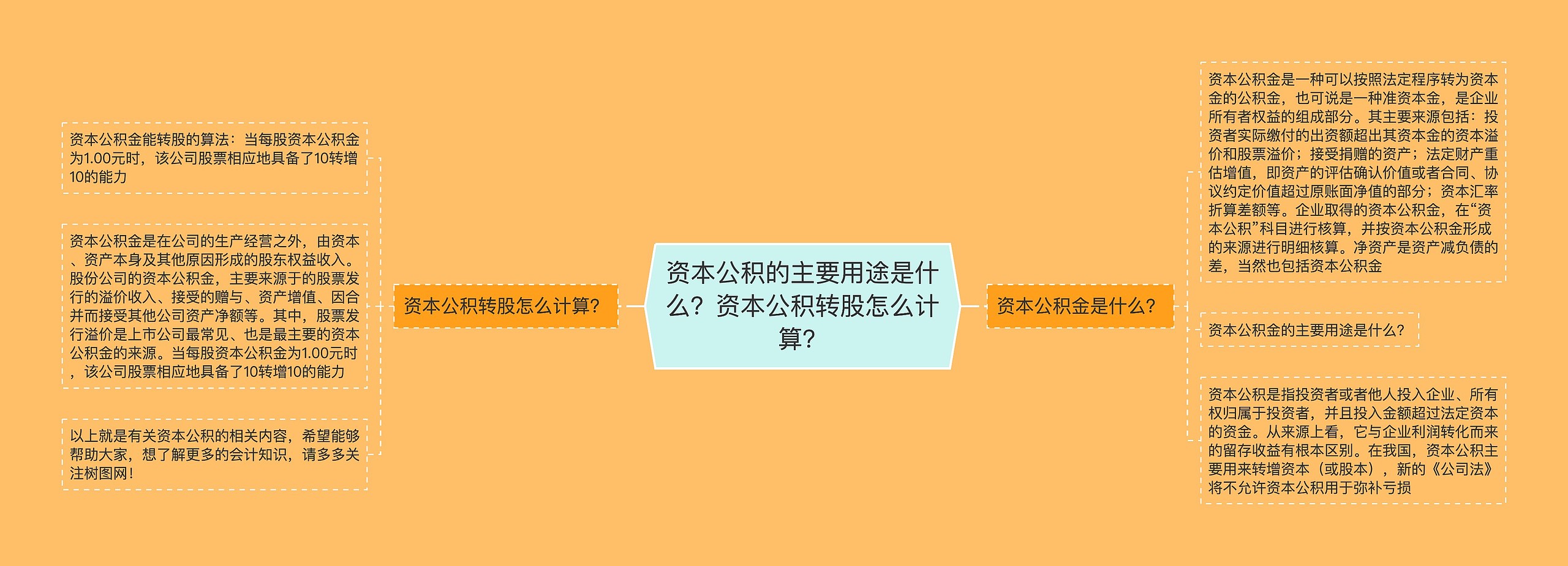 资本公积的主要用途是什么？资本公积转股怎么计算？思维导图