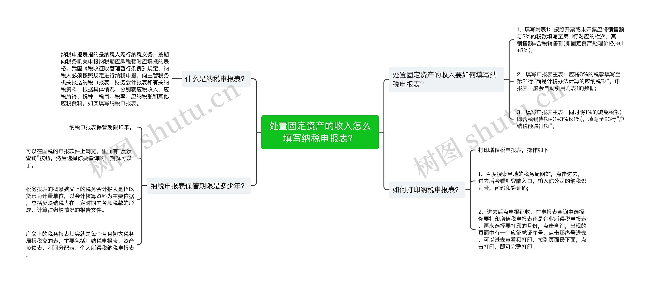 处置固定资产的收入怎么填写纳税申报表？思维导图