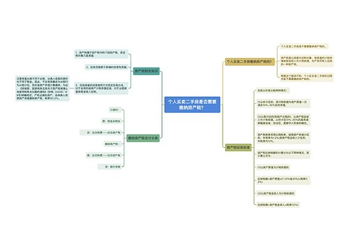 个人买卖二手房是否需要缴纳房产税？