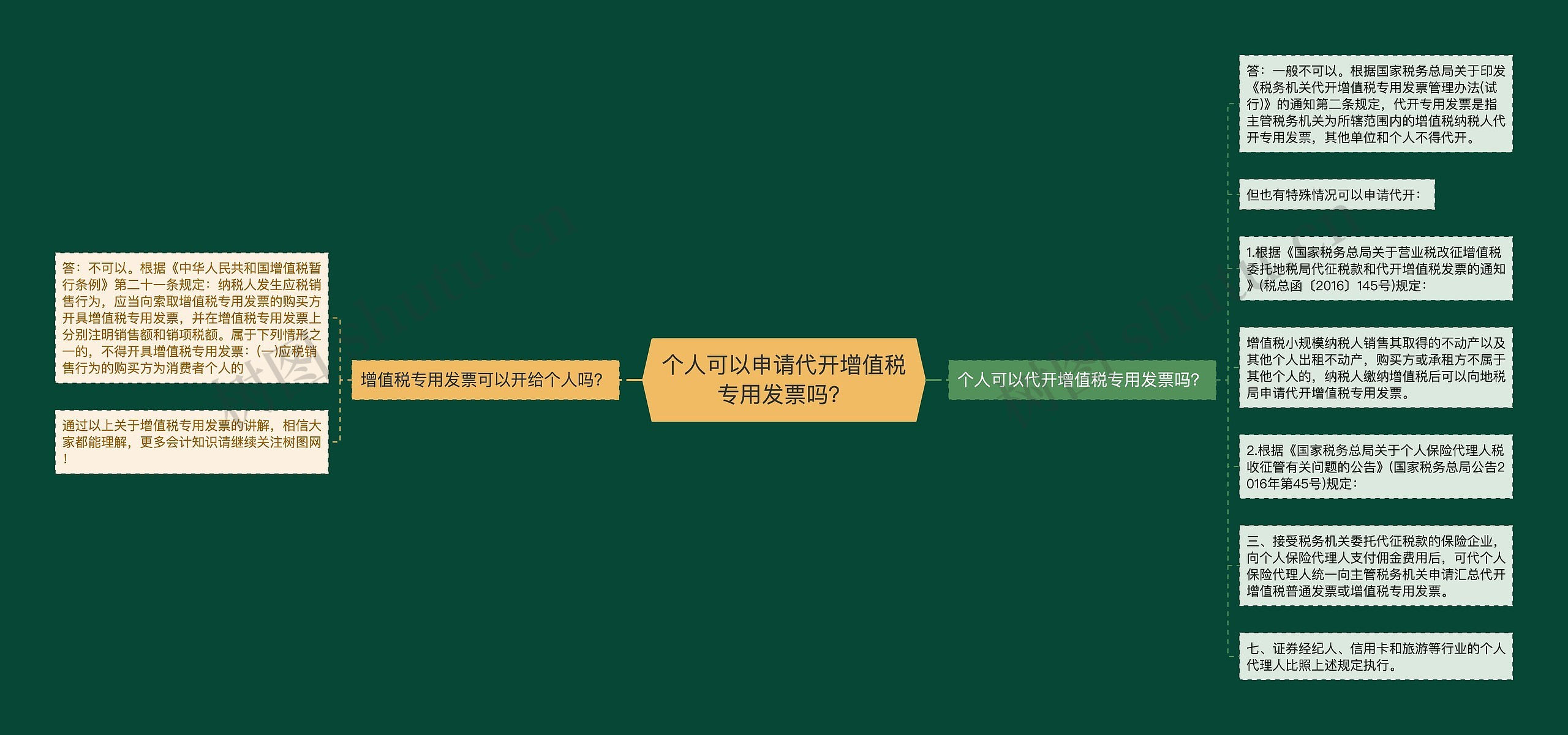 个人可以申请代开增值税专用发票吗？