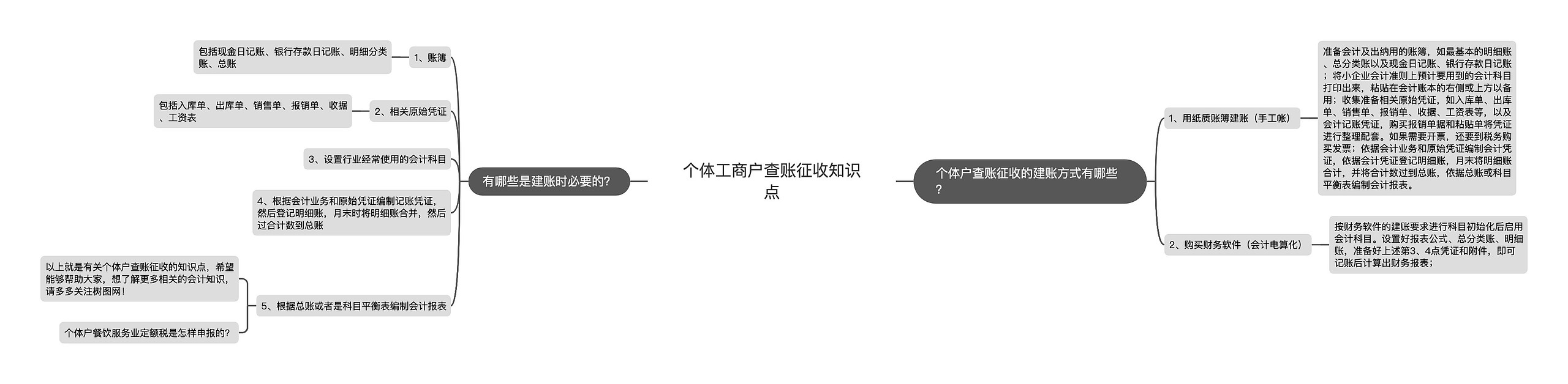 个体工商户查账征收知识点