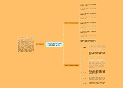 广西2022年5月份的纳税申报期限是什么时候？